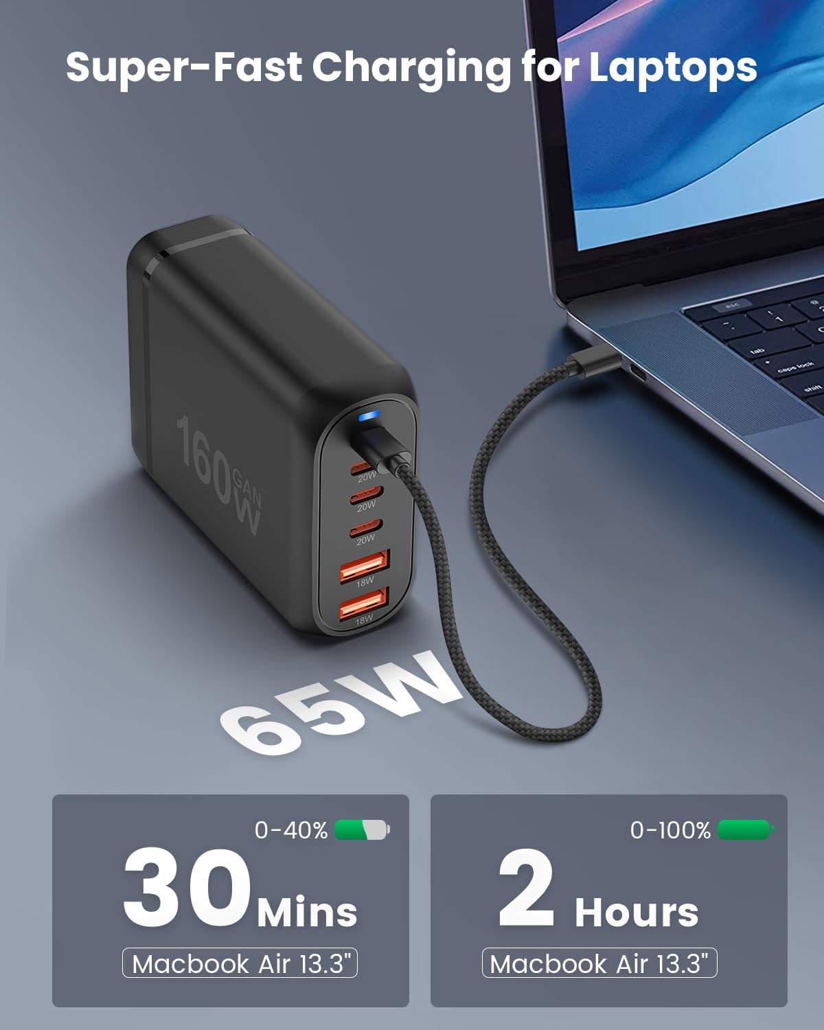 ⚡160W 6-Port GaN USB-C Wall Charger | Fast Charging Station for MacBook, iPhone 16/15, iPad, Galaxy Note | Portable Power Hub for 2025 Tech Lovers! 🚀 #FastCharger #Tech2025 #GadgetLovers