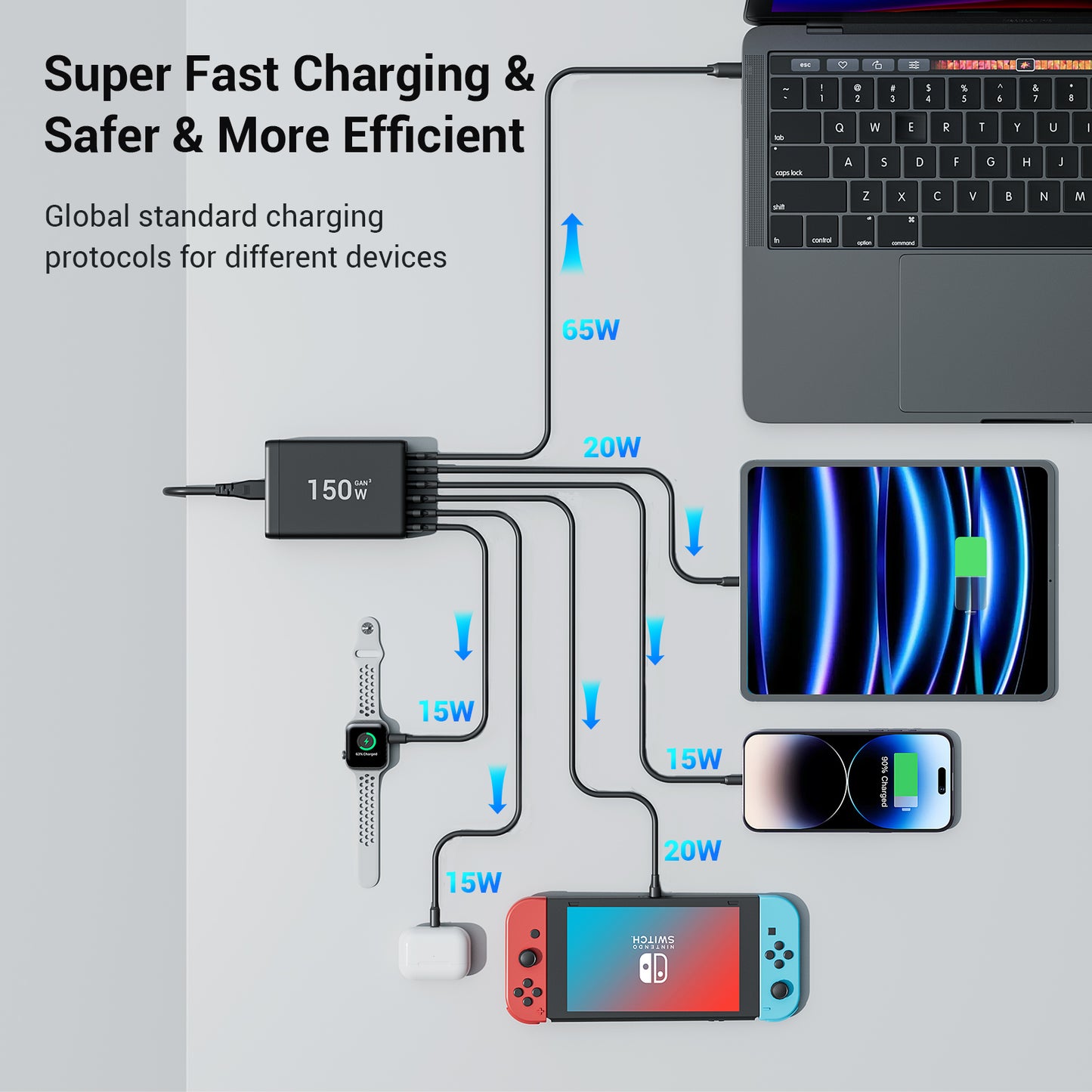 ⚡ 150W 6-Port GaN3 USB-C Fast Charging Station | 3x SuperSpeed for MacBook, iPad, iPhone 16/15/14/13, Galaxy & Pixel | Ultimate Power Hub for Home/Travel! 🔌 #FastCharger #TechGadgets