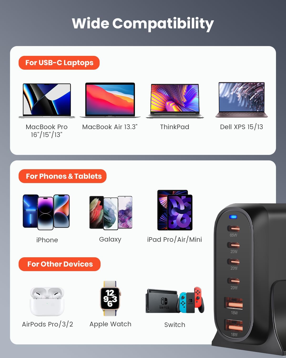 ⚡160W 6-Port GaN USB-C Wall Charger | Fast Charging Station for MacBook, iPhone 16/15, iPad, Galaxy Note | Portable Power Hub for 2025 Tech Lovers! 🚀 #FastCharger #Tech2025 #GadgetLovers