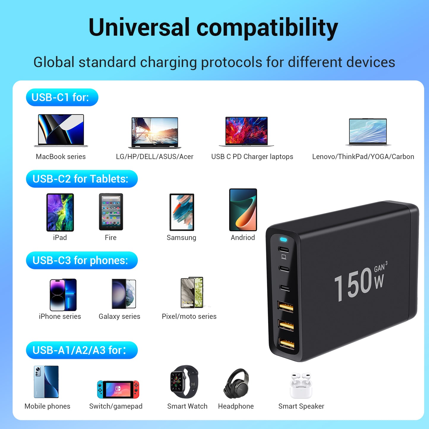 ⚡ 150W 6-Port GaN3 USB-C Fast Charging Station | 3x SuperSpeed for MacBook, iPad, iPhone 16/15/14/13, Galaxy & Pixel | Ultimate Power Hub for Home/Travel! 🔌 #FastCharger #TechGadgets
