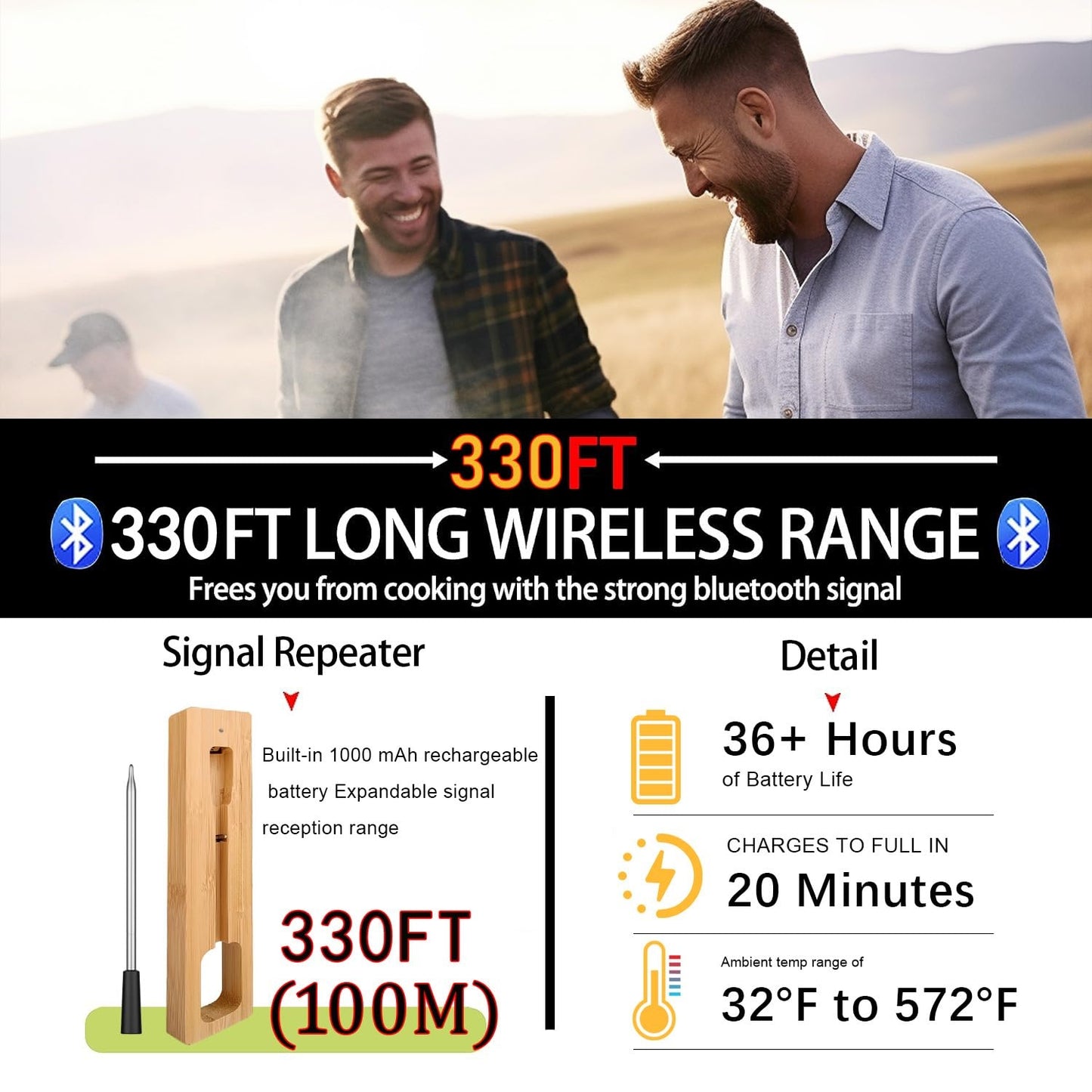 🔥Dual Probe Grill Beast💥 IP67 Waterproof & 1000°F Heatproof⚡ Bluetooth Smart Alerts🌪️ 10-in-1 BBQ/Oven/Smoker Kit | TikTok's #1 Meat Hero