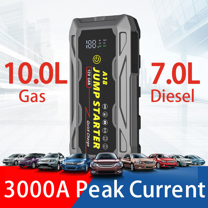 🚗⚡ 3000A Jump Starter with PD66W Fast Charge | 59200mWh MegaPower⚡Dead Battery Rescue in 3秒🔥【Roadside Hero】Portable for 10L Gas/7L Diesel - Trucks/SUVs/RVs Lifesaver (Pocket-Sized 7.6")