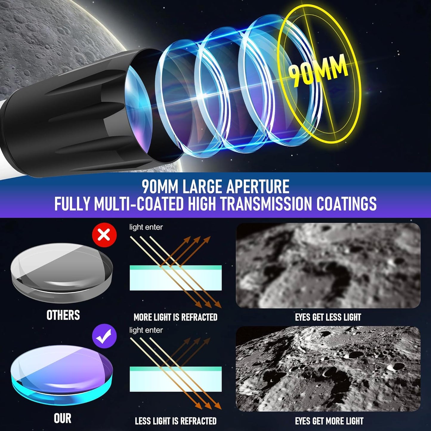 🔭🌌 90mm Aperture 800mm Refractor Telescope | High-Powered Astronomy for Adults, Kids & Beginners | Multi-Coated Optics + Phone Adapter & Carry Bag 🌟 #StargazingTech #AstronomyGear