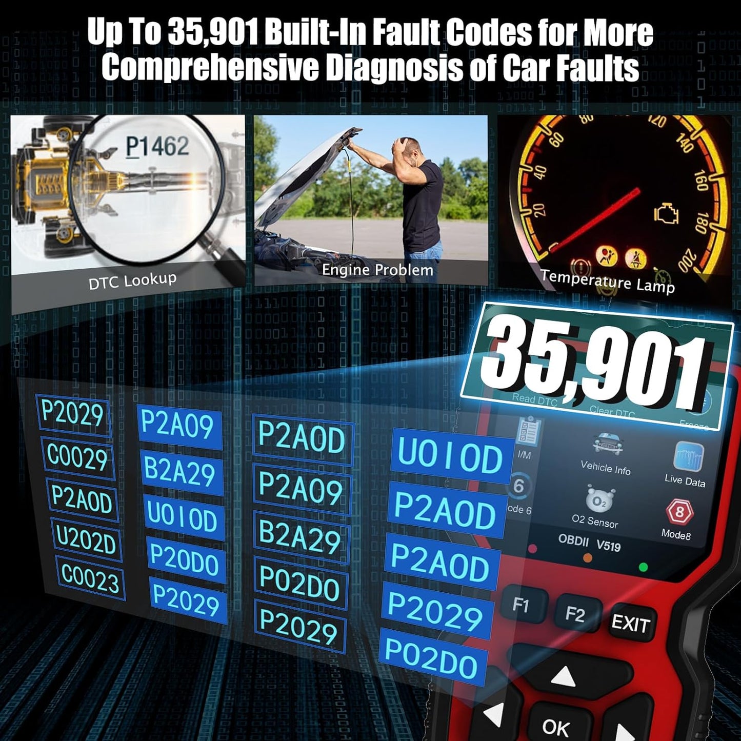 🔧 OBD2 Scanner with Mode 6/8 & I/M Readiness | 1996+ Cars⚡Engine Light Reset⚡【Pro Diagnostic Kit】Code Reader for All OBDII Vehicles - Live Data & 0.5s Response