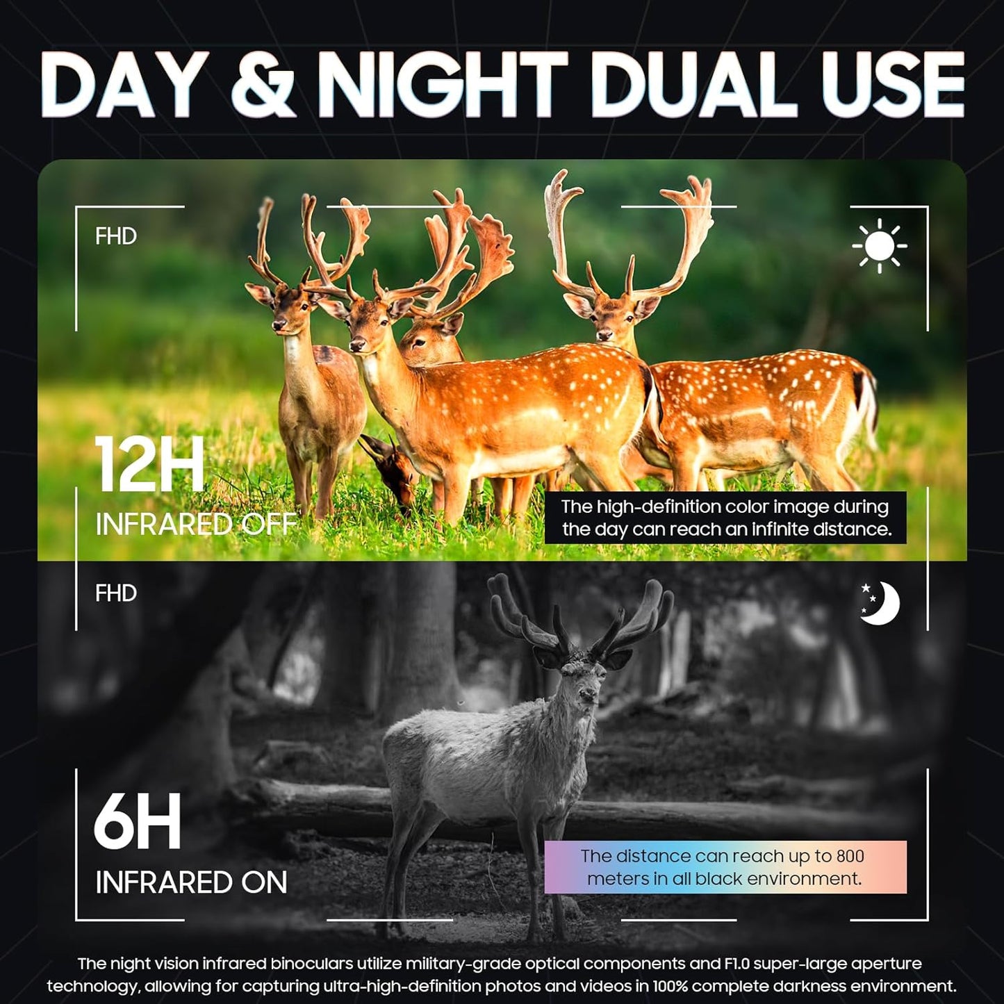 🌙📷 4K Night Vision Goggles for Adults | 4'' HD Screen + Digital Infrared Vision | Record HD Photos & Video, Rechargeable for Hunting & Security 🔋 #NightVisionTech #OutdoorGear