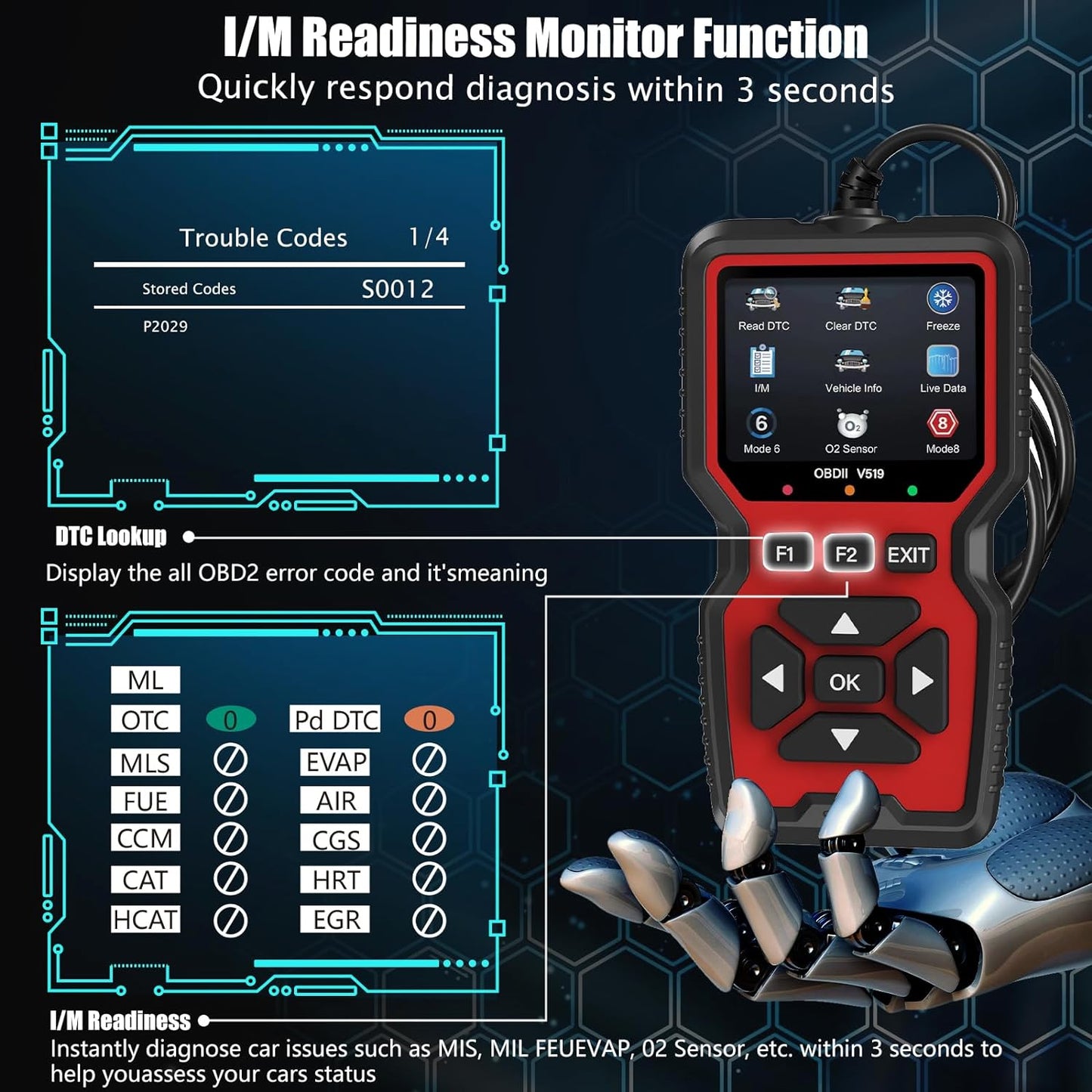 🔧 OBD2 Scanner with Mode 6/8 & I/M Readiness | 1996+ Cars⚡Engine Light Reset⚡【Pro Diagnostic Kit】Code Reader for All OBDII Vehicles - Live Data & 0.5s Response