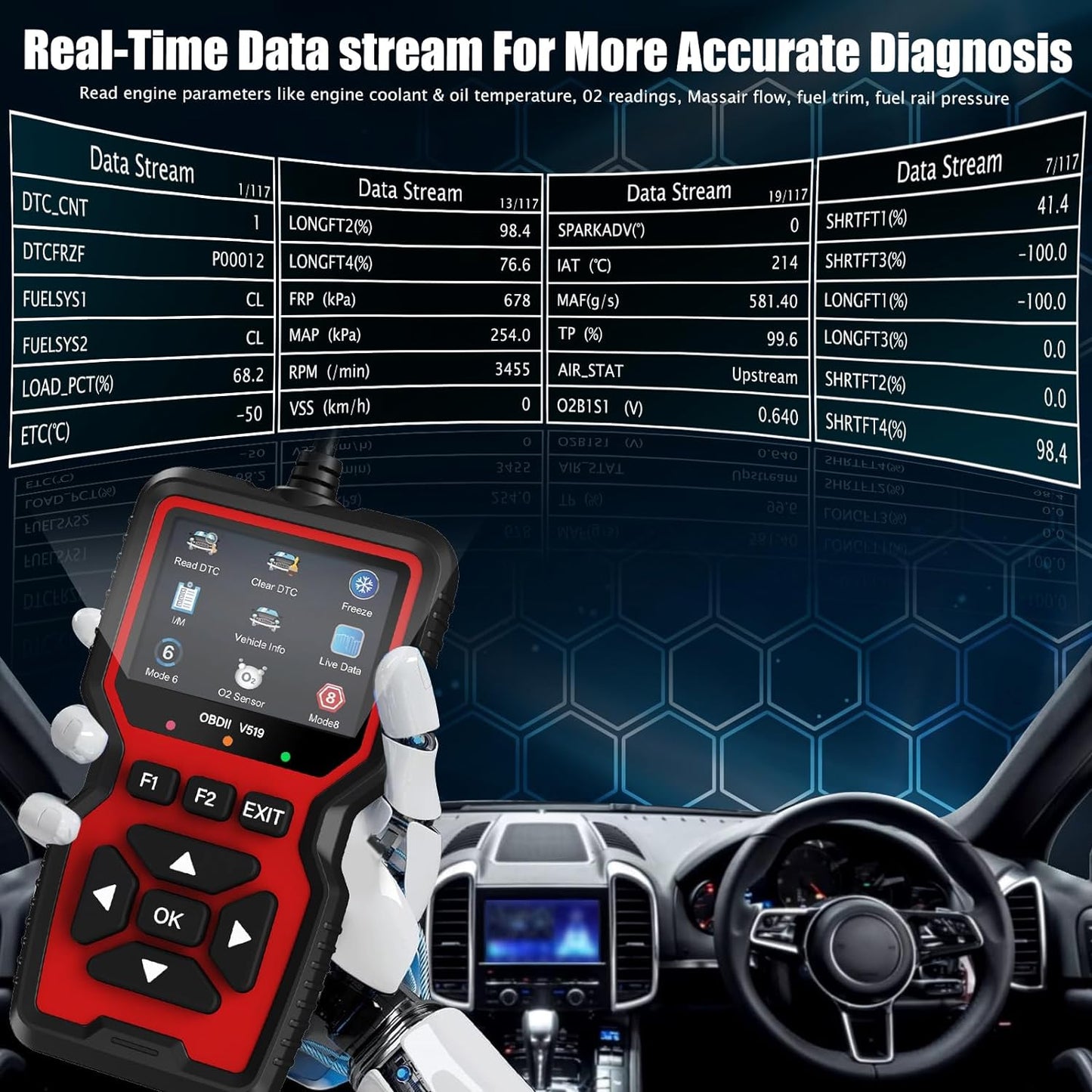 🔧 OBD2 Scanner with Mode 6/8 & I/M Readiness | 1996+ Cars⚡Engine Light Reset⚡【Pro Diagnostic Kit】Code Reader for All OBDII Vehicles - Live Data & 0.5s Response